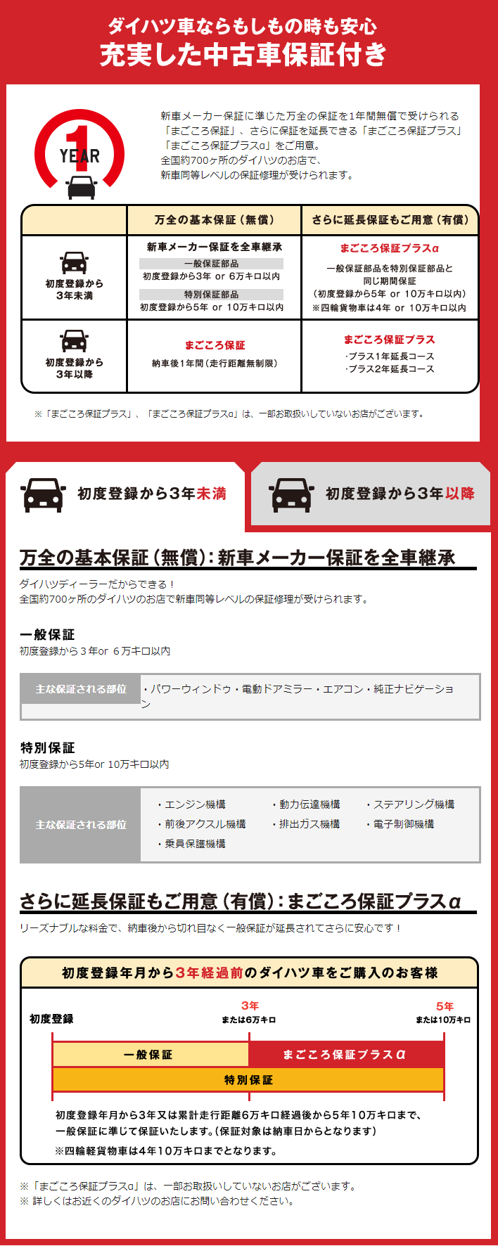 ダイハツ認定中古車とは 福井ダイハツ販売株式会社